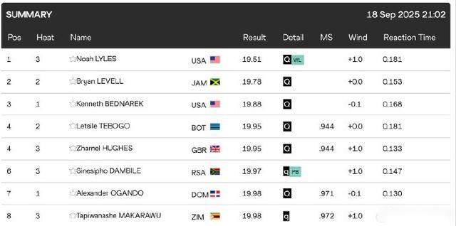 南非公开赛,次轮暂停,诺瑞斯,开云登录入口,开云平台,开云注册网址,开云app,开云官网,开云网站,开云网页版