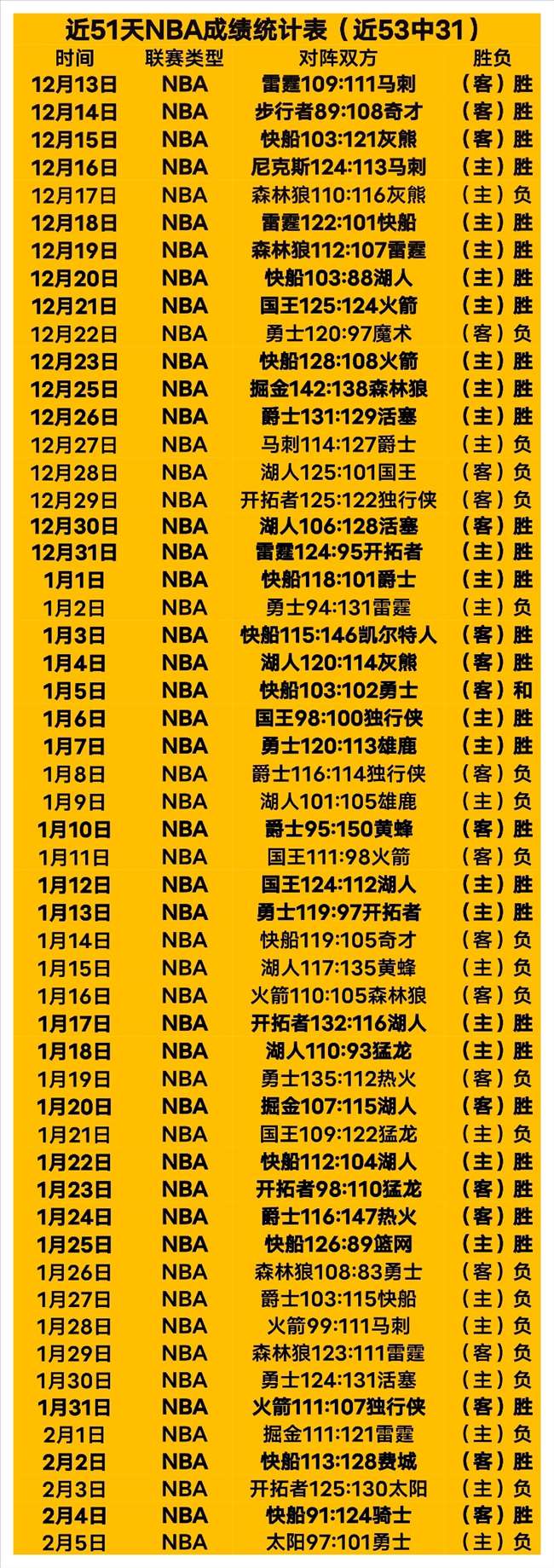 尼曼与约翰,逊携手领跑,新加坡赛次,开云登录入口,开云平台,开云注册网址,开云app,开云官网,开云网站,开云网页版