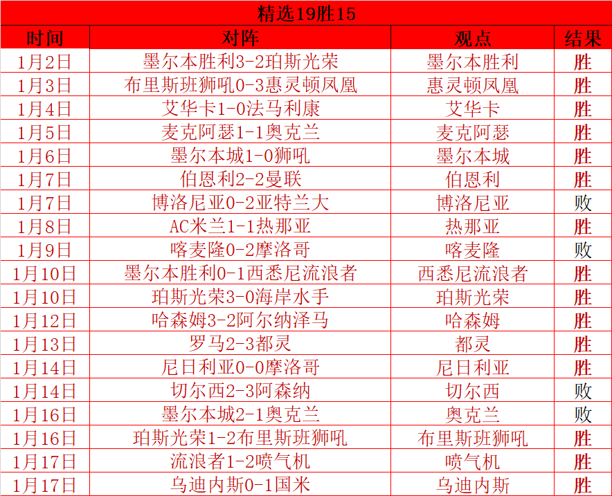 激战一触即,德甲生死战,科隆,开云登录入口,开云平台,开云注册网址,开云app,开云官网,开云网站,开云网页版