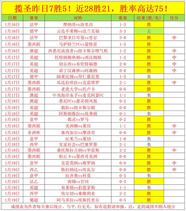 尼克斯对阵,鹈鹕,专家深度解,开云登录入口,开云平台,开云注册网址,开云app,开云官网,开云网站,开云网页版