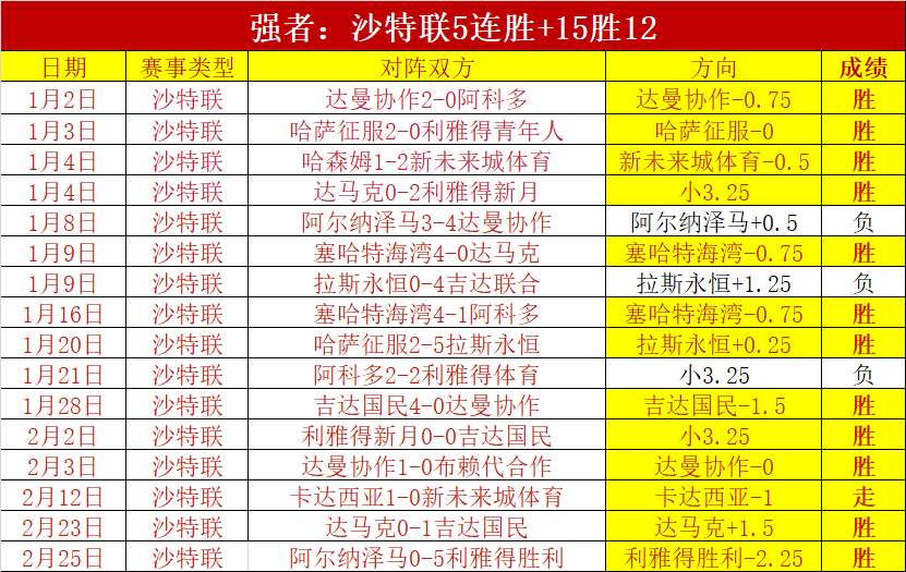 大乐透期号,专家质合分,荷兰挪威友,开云登录入口,开云平台,开云注册网址,开云app,开云官网,开云网站,开云网页版