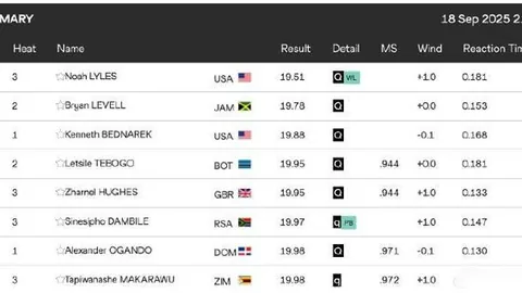 “南非公开赛次轮暂停，诺瑞斯ACE数超怀特内尔两球领跑”