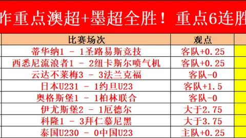 马竞国王杯主场对阵巴萨，却陷入无射门得分尴尬境地