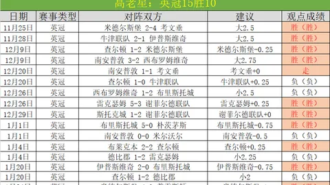 “倡棋杯第十九届预选赛首轮开战，唐韦星、陆敏全等名将顺利晋级”