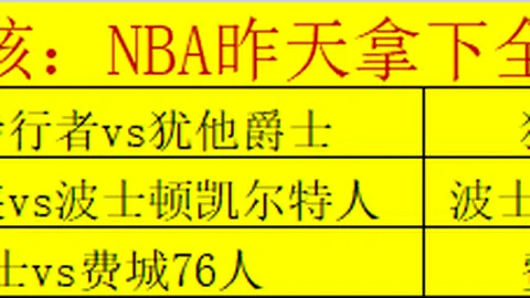 C罗位居2025年度最富运动明星榜单首位